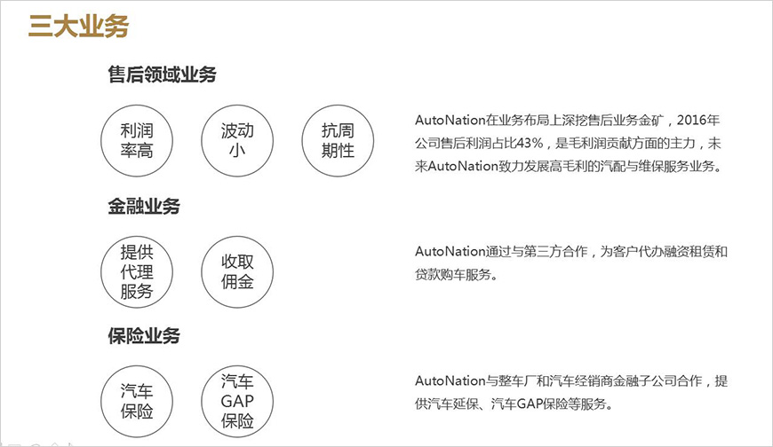 Autonation簡(jiǎn)介