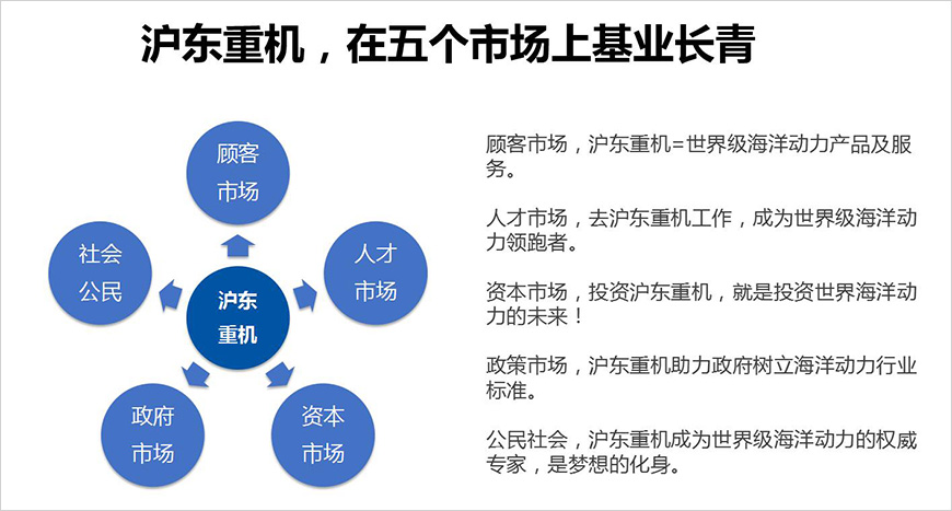 基業長青