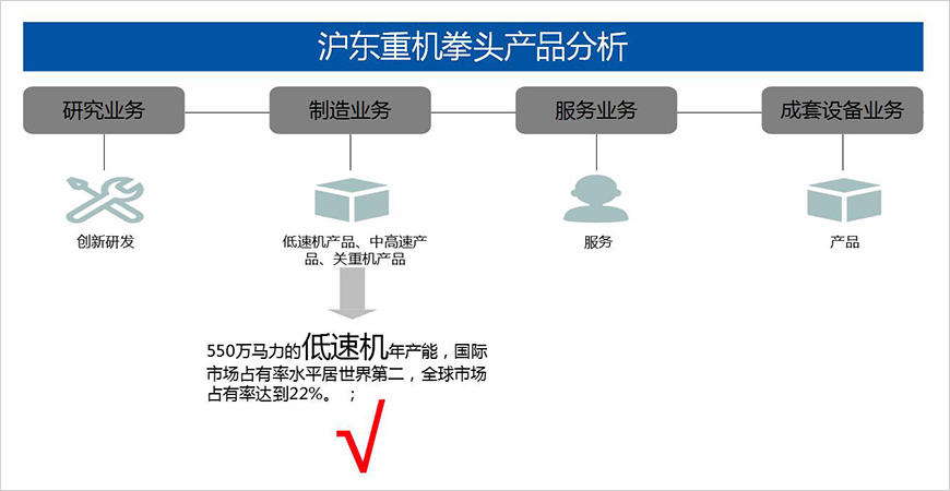 拳頭產品