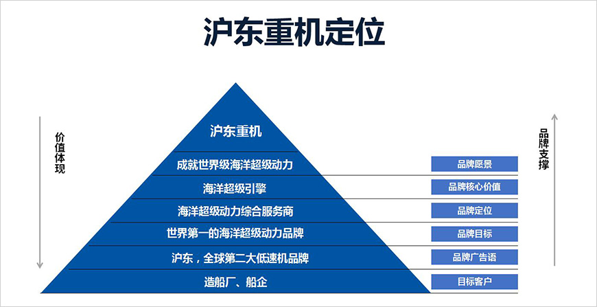 滬東重機定位