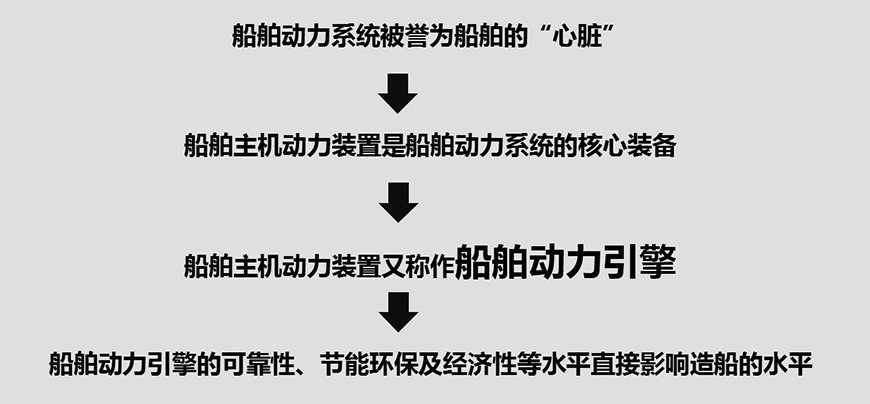 行業維度——行業需要海洋超級引擎