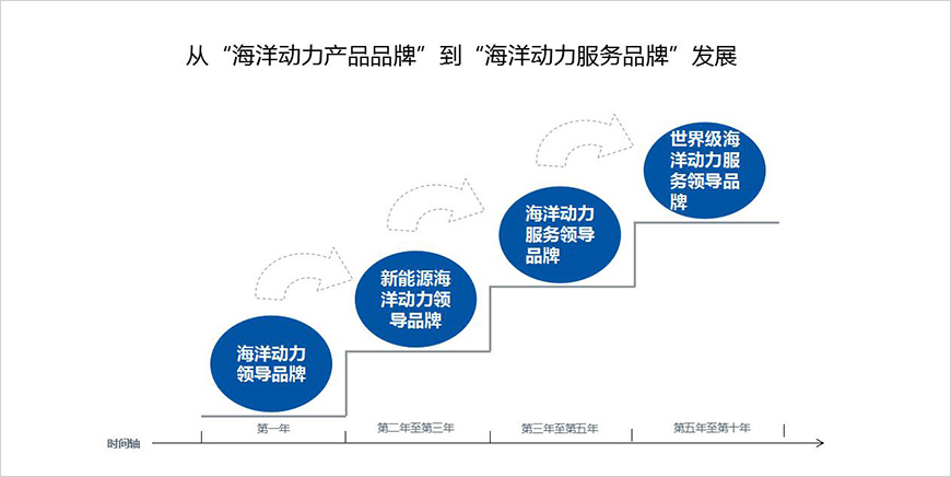 徑劍——品牌強勢占領