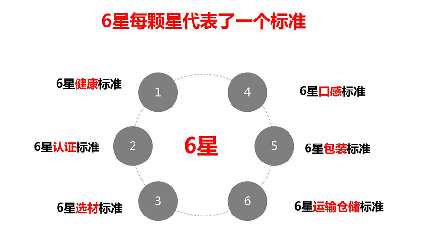 撕開品類缺口