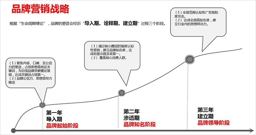 整合營(yíng)銷大策略