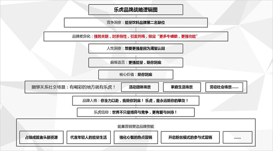 戰略升級九劍平天下