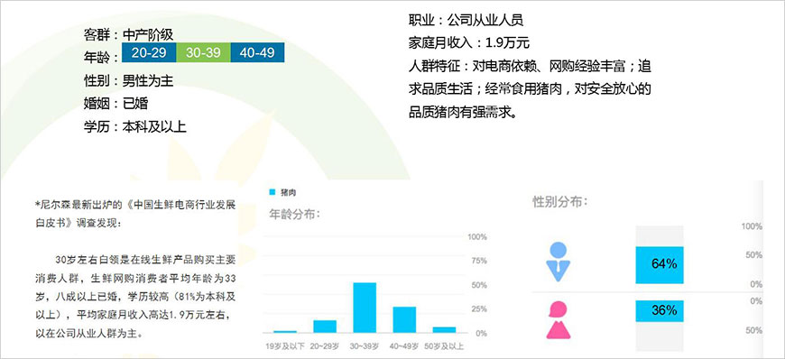 消費者調研分析