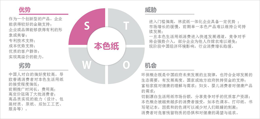 本色生活用紙SWOT分析