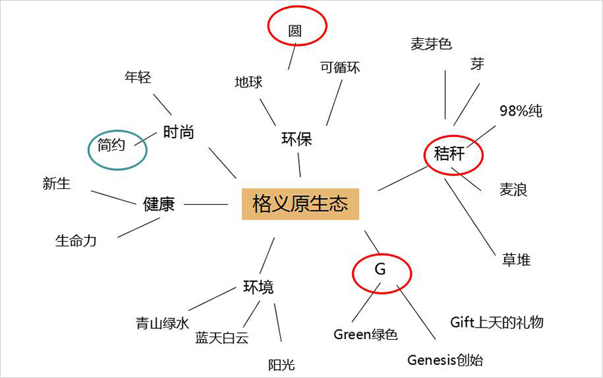 頭腦思維樹