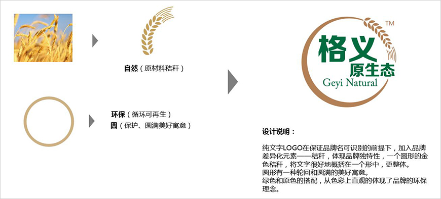 LOGO創意大方向