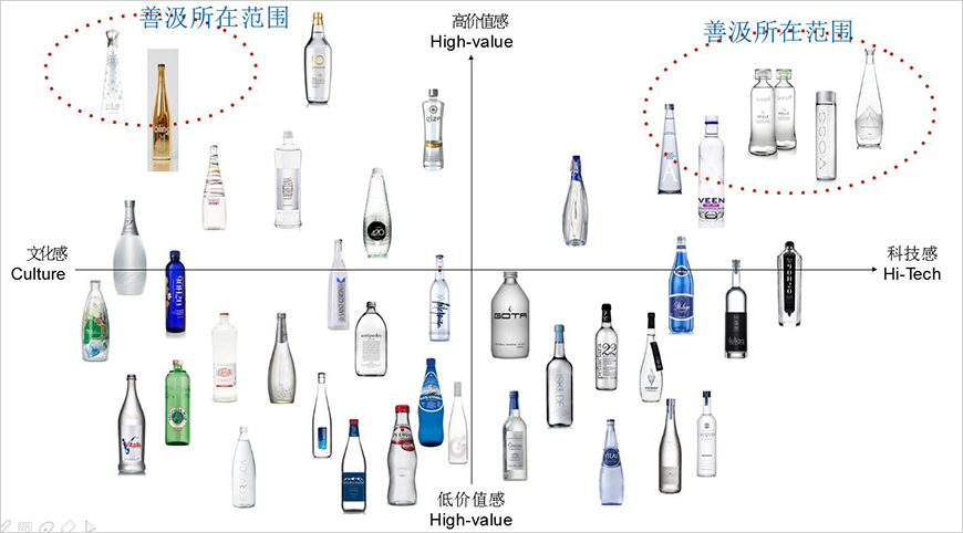 “善汲”低氘水的定位