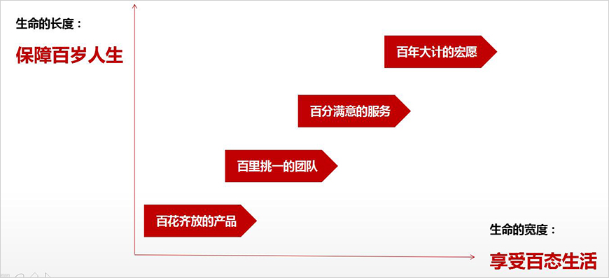 傳播演繹核心關鍵詞及延展