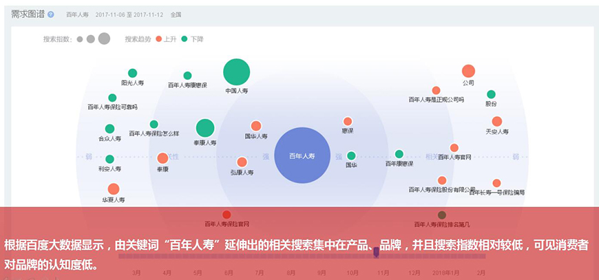 百年人壽品牌畫像（需求發布）