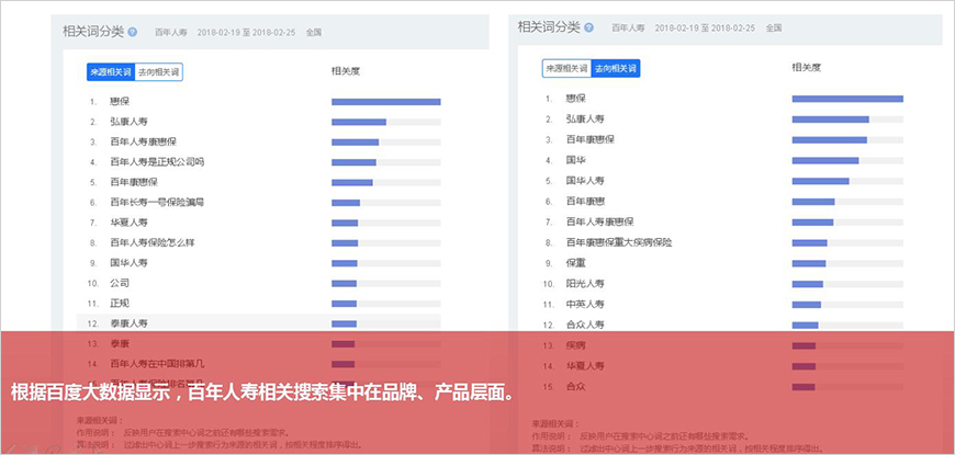 百年人壽品牌畫像（需求發布）