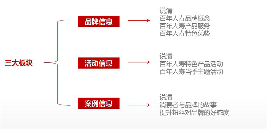 微信菜單升級