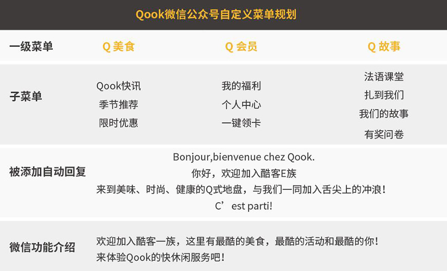 Qook自媒體搭建