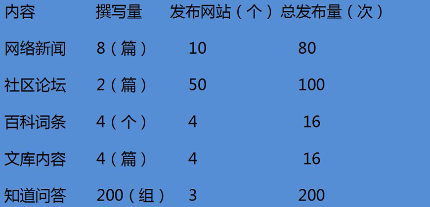 項目概述