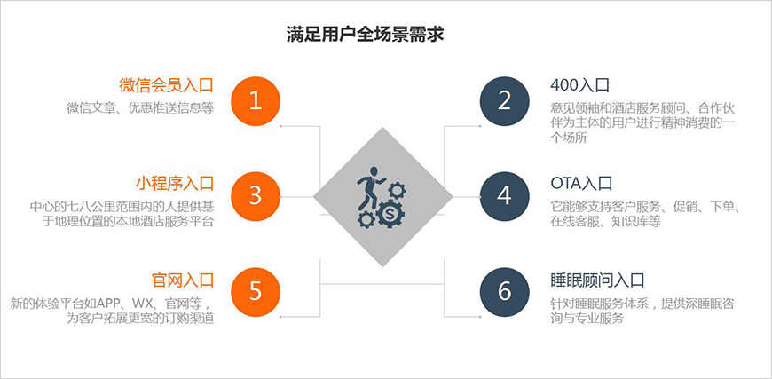 消費者入口流量攔截與分析