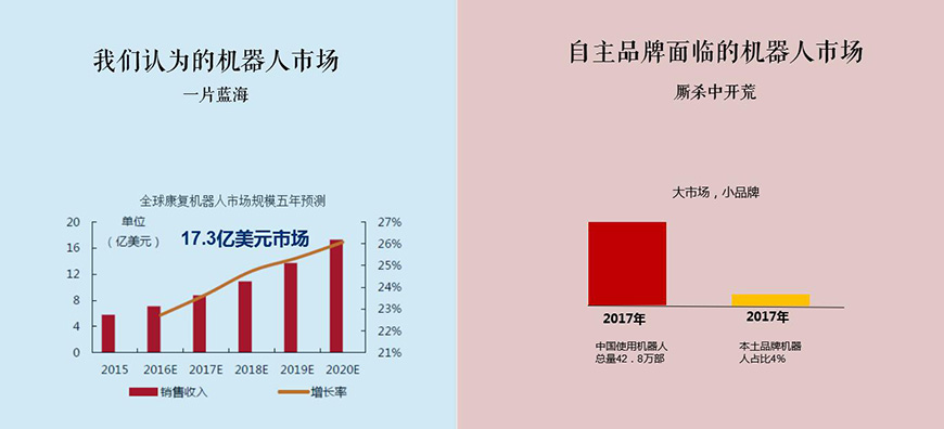 邦邦車品牌進入市場面臨的障礙是什么？