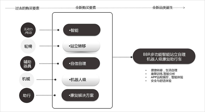 全新品類名搶占