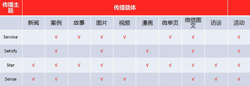 創意流量內容落地