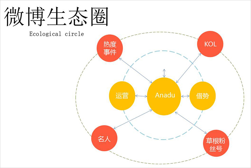 微博營銷策略