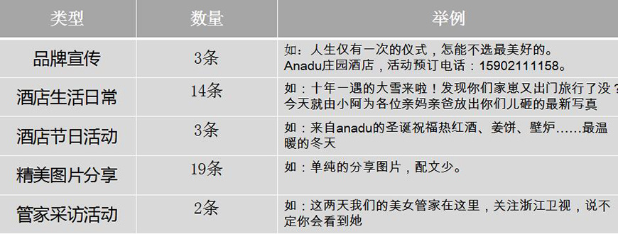 當前Anadu41條微博內容分析