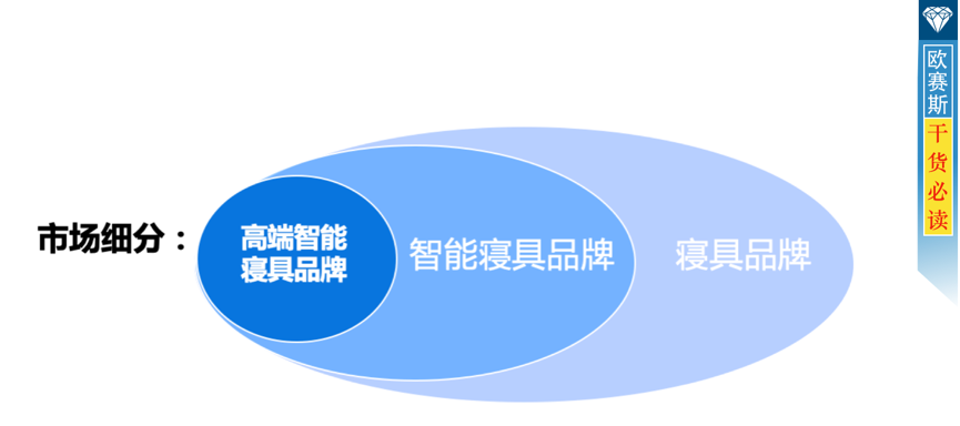 1、“定劍”：定位高端品牌，占領高端認知！