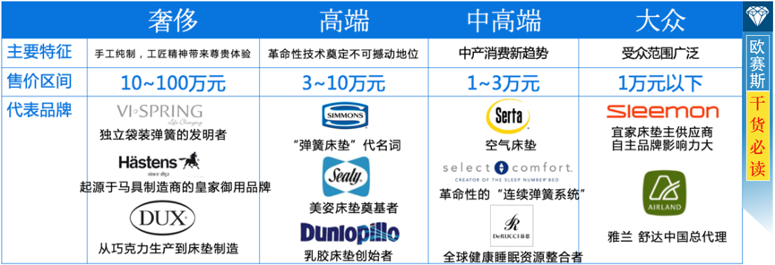  8、“價劍”：價格不僅劃分階層，價格更標榜買主身份