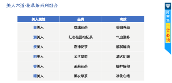 自古英雄愛(ài)美人，美人愛(ài)上花草茶！