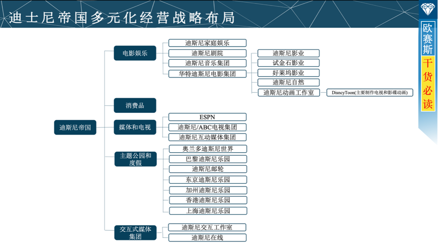 迪士尼：為全球人售賣歡樂，他有6個核心優(yōu)勢！