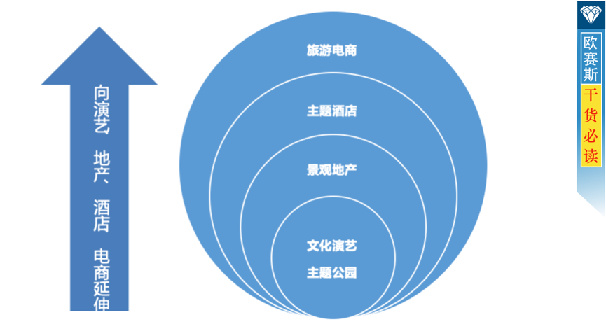 宋城：讓每個旅客都能夢回宋朝，重返精致歲月！