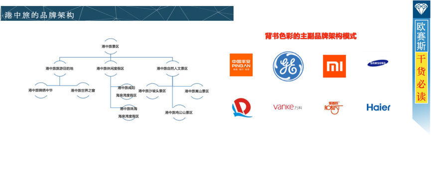 背書品牌架構(gòu)可以在五個方面提升港中旅的品牌價值！