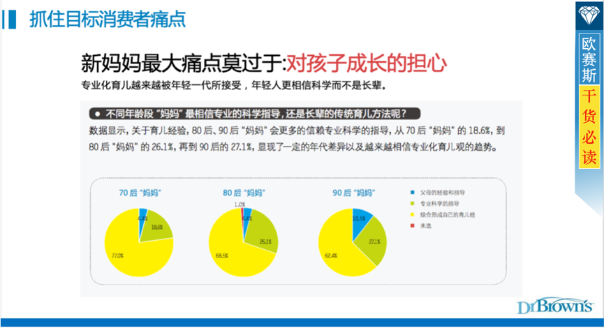 一、精準定位目標人群和品牌重新定位