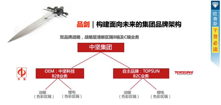 品劍：雙品牌協力發展，構建面向未來的集團品牌架構