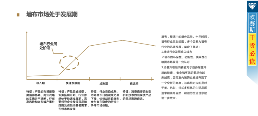 市場環境審視：墻布尚處發展期，需要同儕品牌發力，共同做大市場