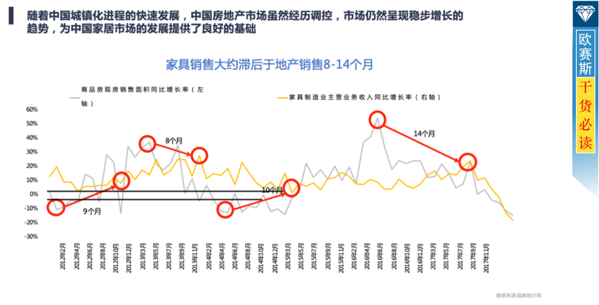 宏觀發(fā)展調(diào)研分析