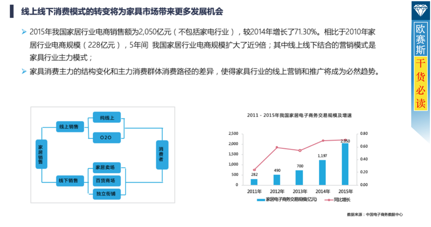 線上線下消費(fèi)模式