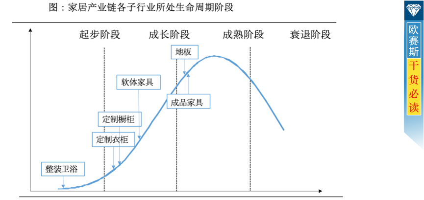 家具市場(chǎng)調(diào)研分析