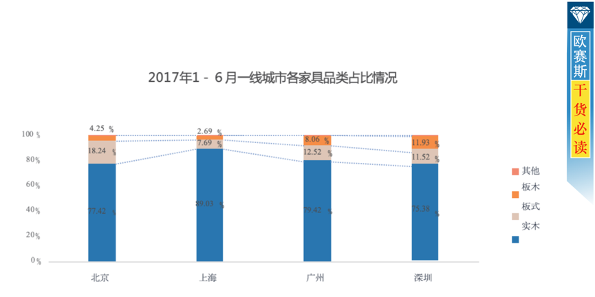 家具行業(yè)消費(fèi)情況分析