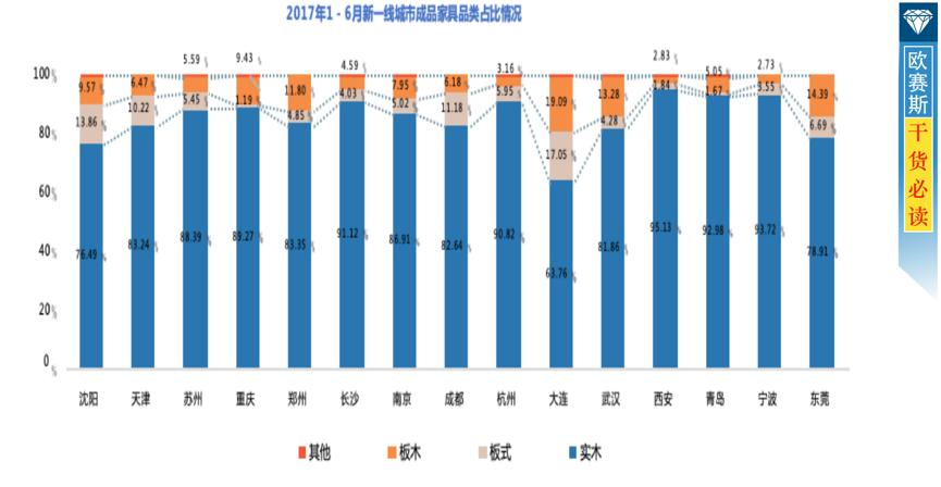 家具行業(yè)消費(fèi)情況分析