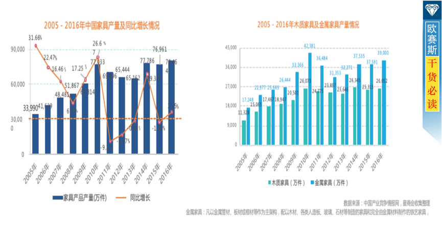 家具行業(yè)消費(fèi)情況分析