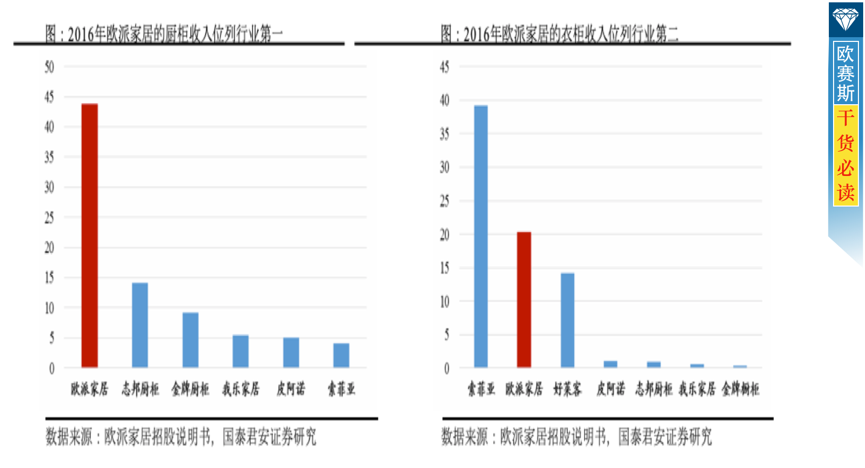 家居領(lǐng)域超級(jí)航母，大家居推進(jìn)拭目以待