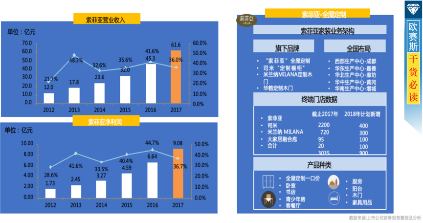 索非亞