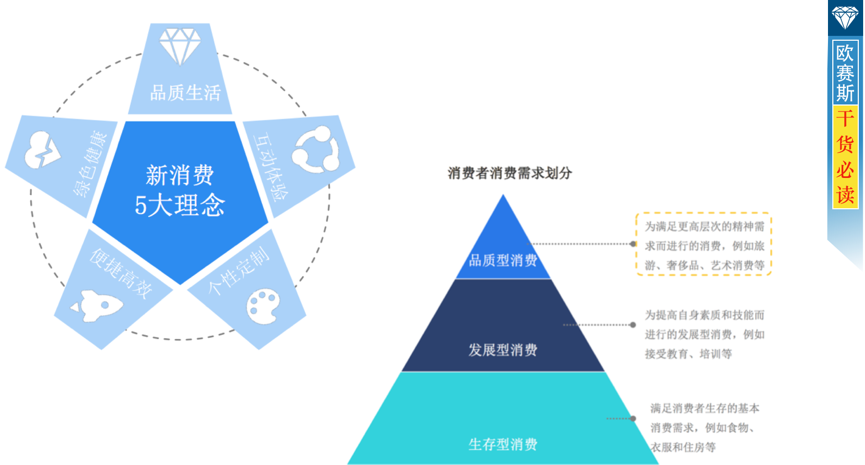 家具行業(yè)消費(fèi)者分析