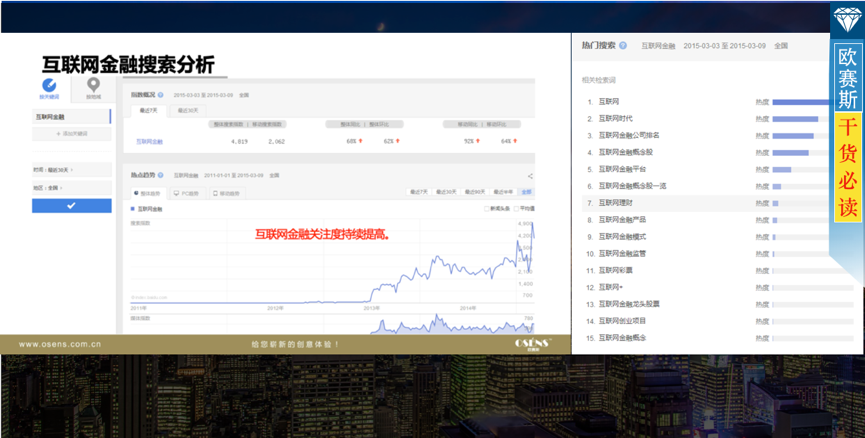 概況分析：互聯網金融備受關注，把握年輕高階白領客群