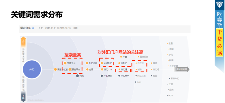 概況分析：互聯網金融備受關注，把握年輕高階白領客群