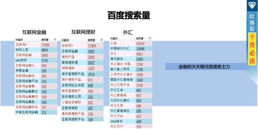 概況分析：互聯網金融備受關注，把握年輕高階白領客群