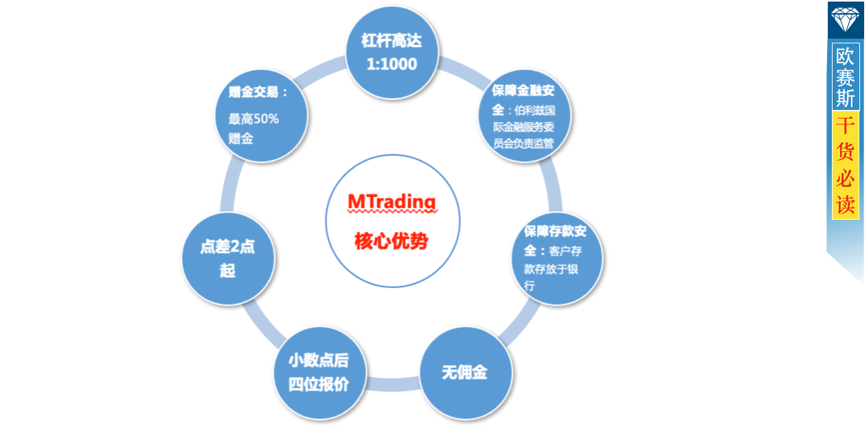 數字營銷目標和規劃：營造傳播環境多樣化，確定合理營銷目標和規劃