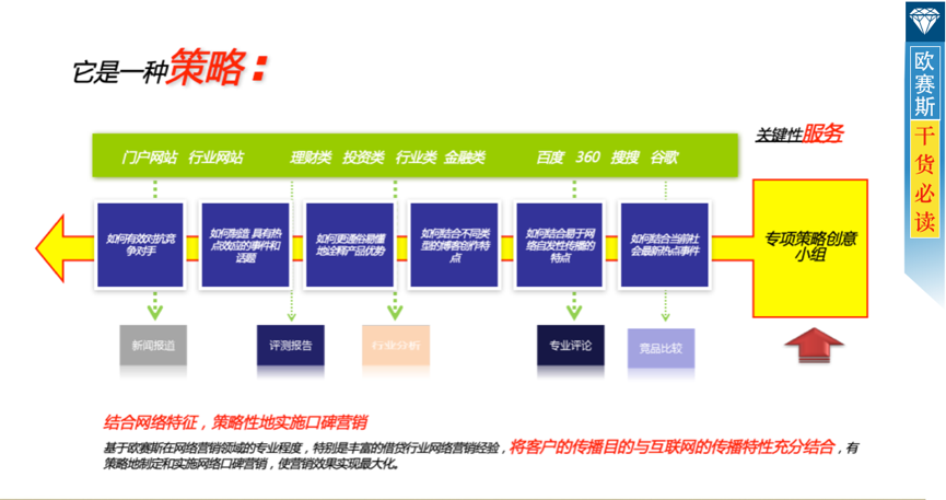 數字營銷整合策略：全盤布局，整合全網優勢資源