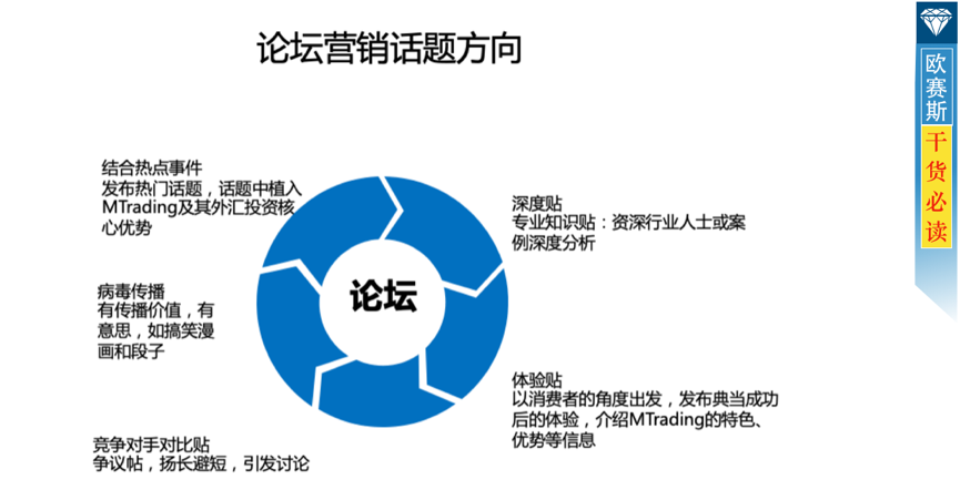 數字營銷整合策略：全盤布局，整合全網優勢資源